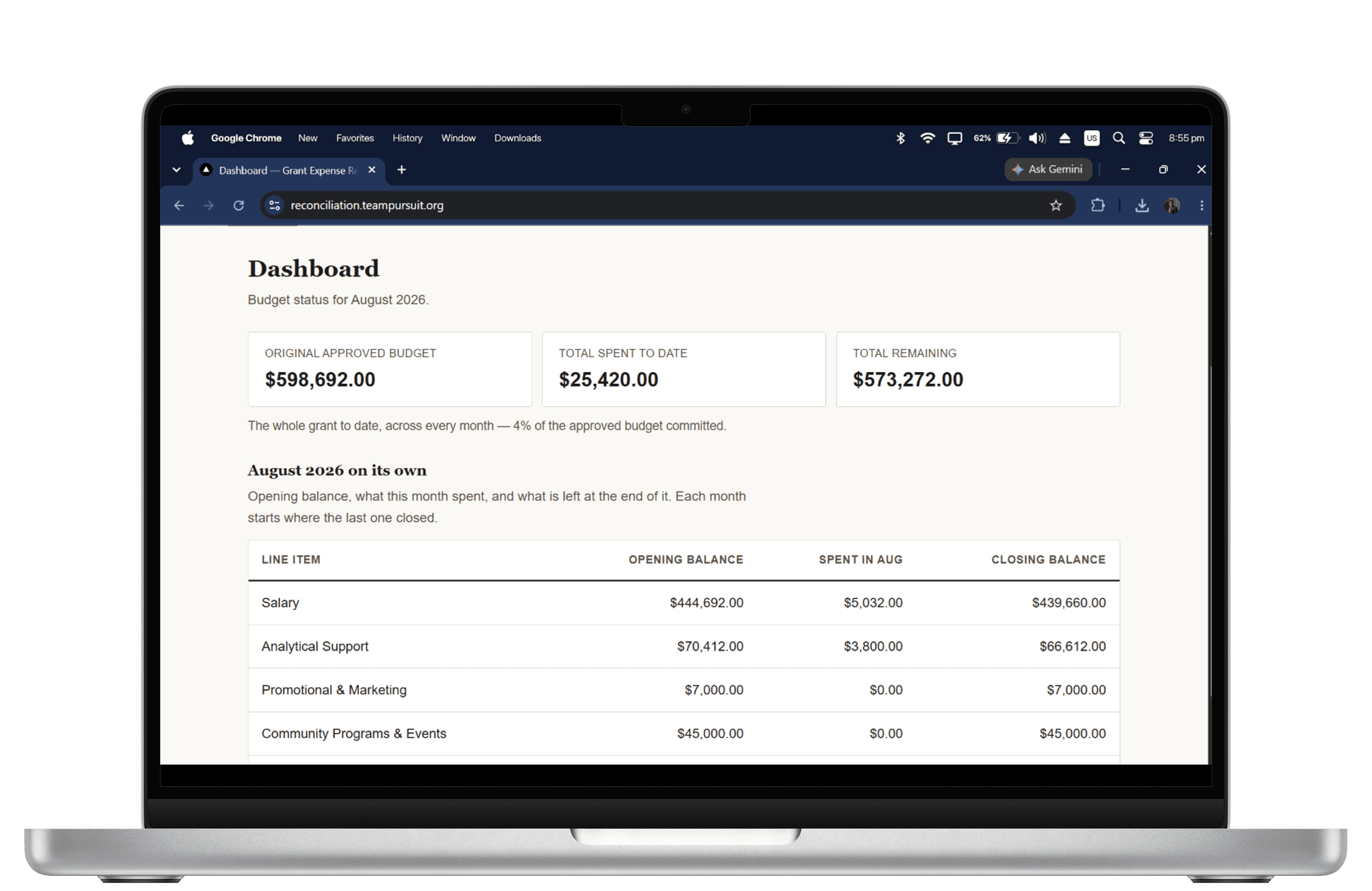 Team Pursuit Global grant expense dashboard, shown on a laptop